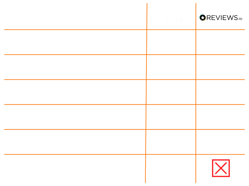 reviews.io alternative
