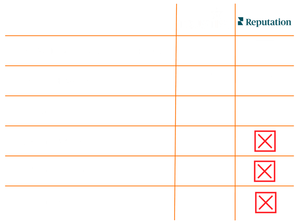 reputation.com alternative