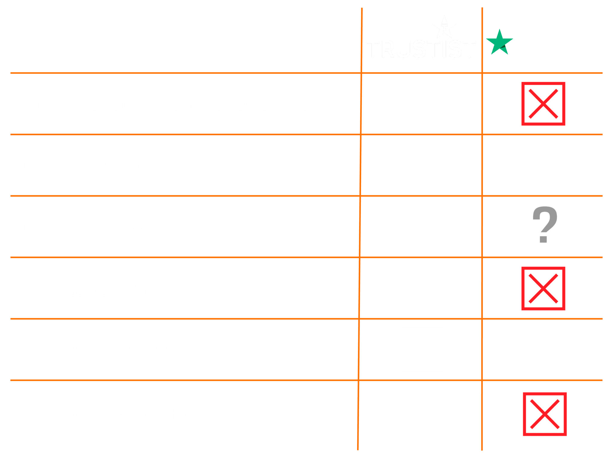 Trustpilot alternative